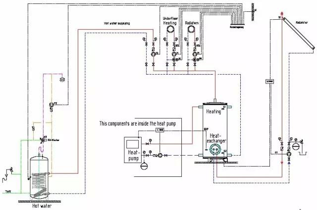 的空气源热泵采暖系统图及解析 德国的热泵采暖工程图 亮点:太阳能
